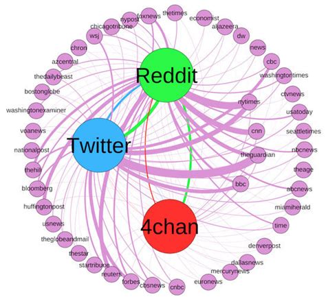 reddit 4chan|Reddit .